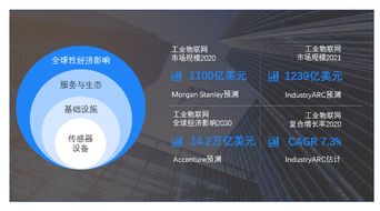 万物互联时代 物联网如何通过技术创新赢得信任