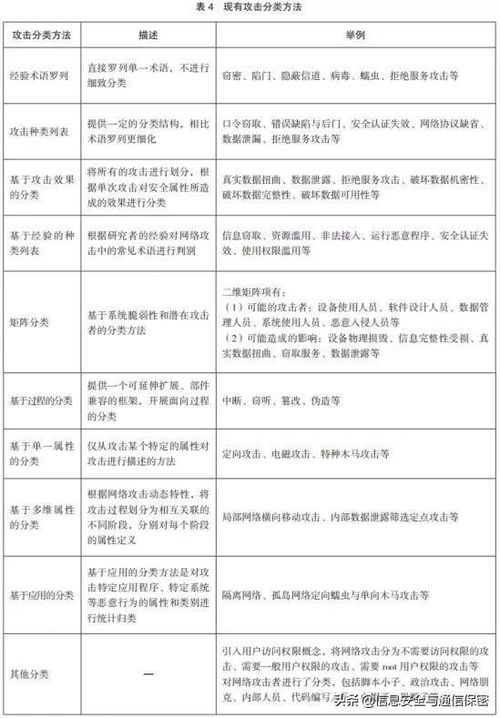 网络攻击技术分层方法研究 构建系统化的网络技术分析框架