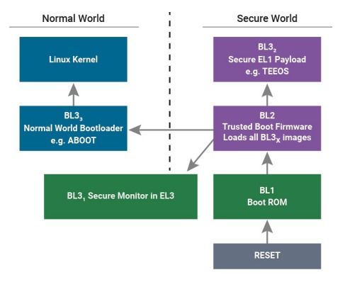 生物识别数据泄露漏洞分析 新思科技网络安全研究中心的手机安全研究
