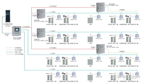 浅谈综合管廊监控整体框架系统方案研究 计算机网络系统工程服务视角