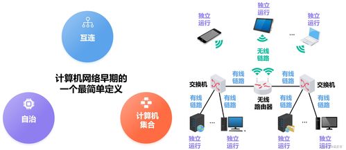 计算机网络的定义、分类及系统工程服务概述