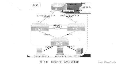 华为与华三网络设备上配置标准生成树协议（STP）的工程实践