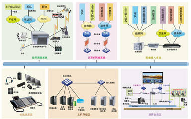 人防应急救援指挥中心信息系统弱电设计方案——计算机网络系统工程服务