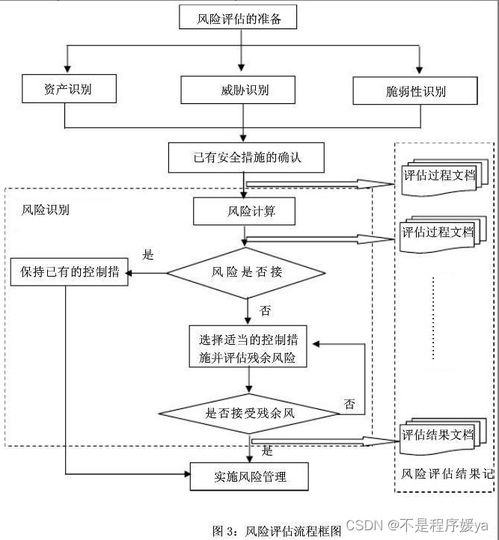 2023年网络安全渗透工程师核心面试题精讲与实战解析
