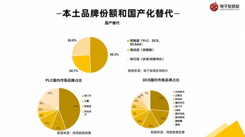 工业控制与通信发展趋势与市场分析 网络技术的研究