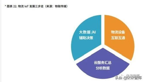 云平台 物联网体系的重要组成与网络技术研究