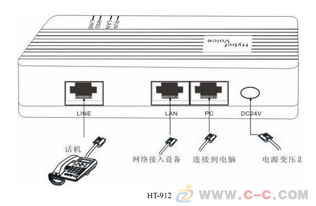 DBL得伯乐1s语音网关在VoIP语音网关网络技术中的研究