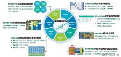 实战 | 网络安全防御技术架构研究与实践